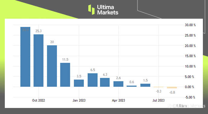 Ultima Markets：【市场热点】半导体出口拖累 日本经济成长疑云再起