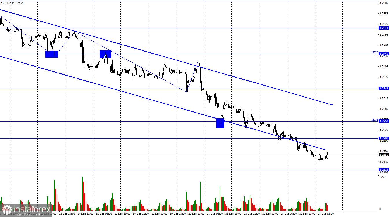 GBP/USD. 27 September. Poundsterling terus mengalami penurunan yang signifikan.