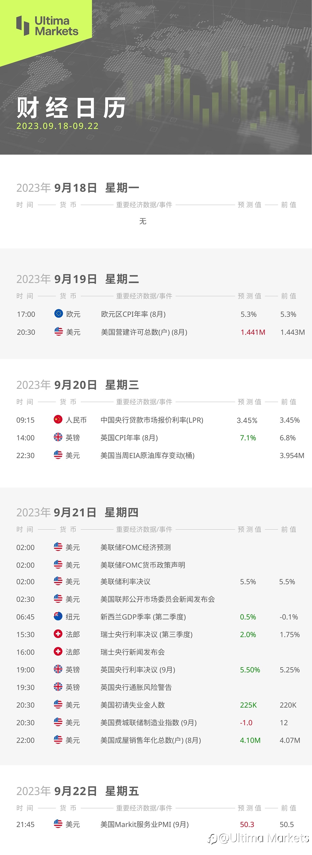 Ultima Markets：【本周财经日历】2023.09.18- 09.22