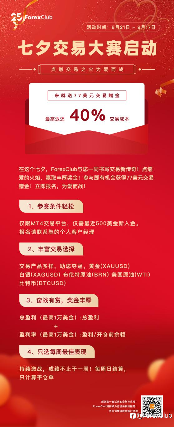 ForexClub七夕交易大赛启动！点燃交易之火为爱而战！