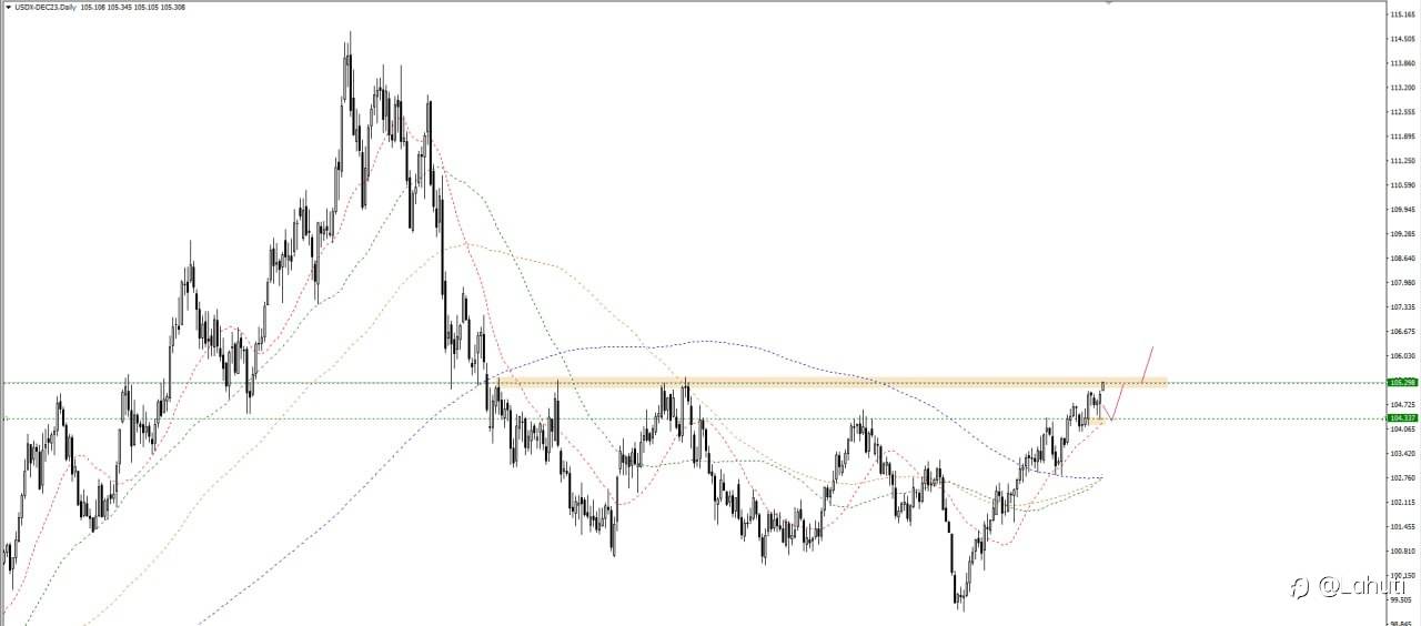 PLAN USD 21/9/23