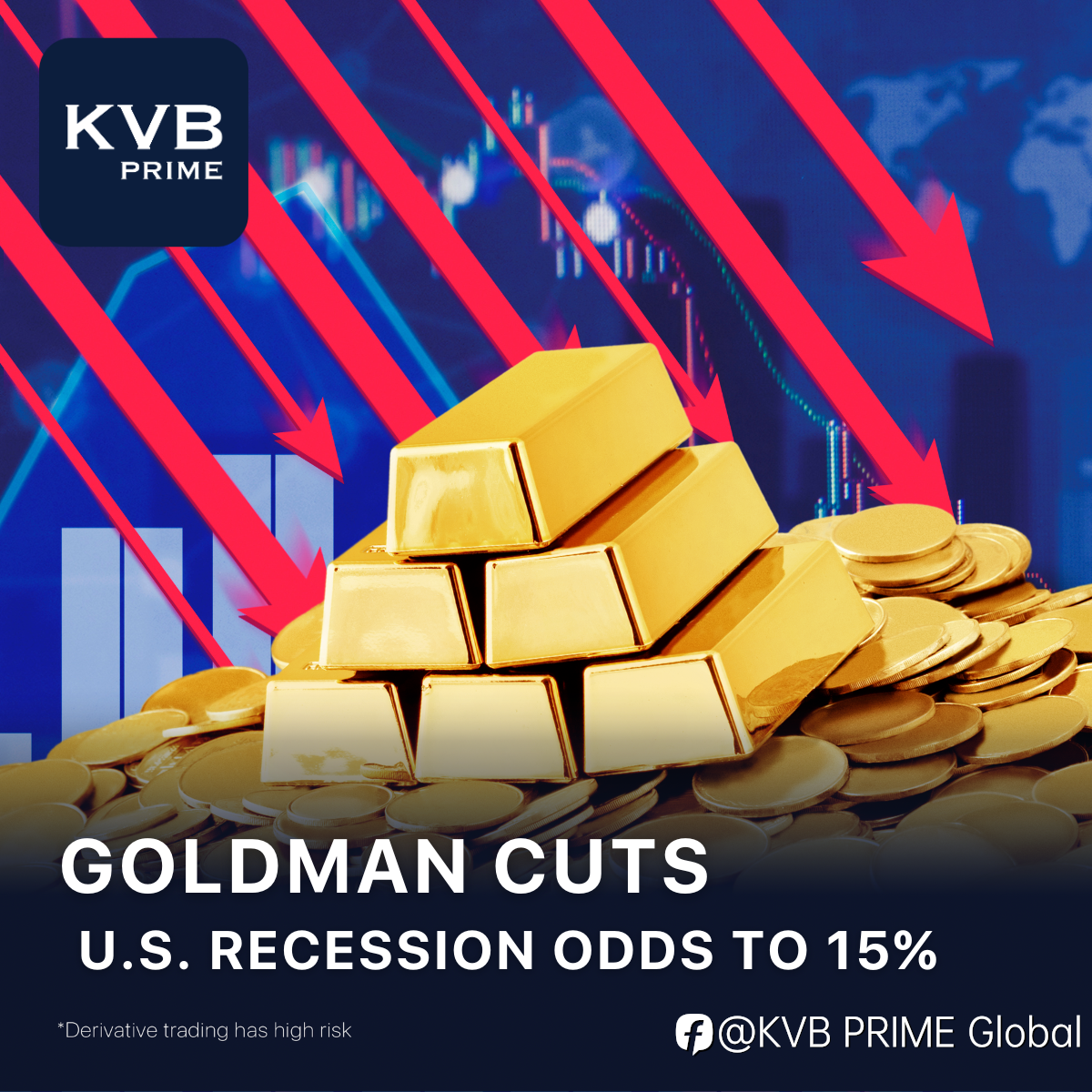 Goldman cuts U.S. recession odds to 15%