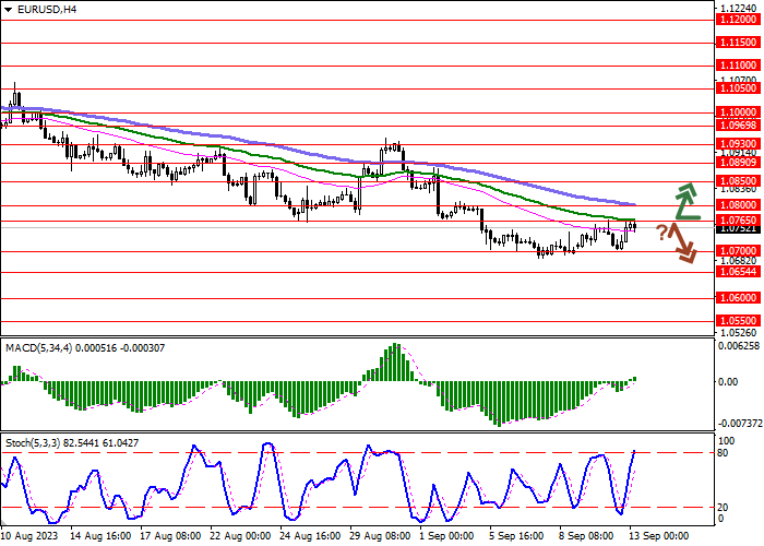 EUR/USD: IN ANTICIPATION OF THE ECB'S MONETARY POLICY MEETING