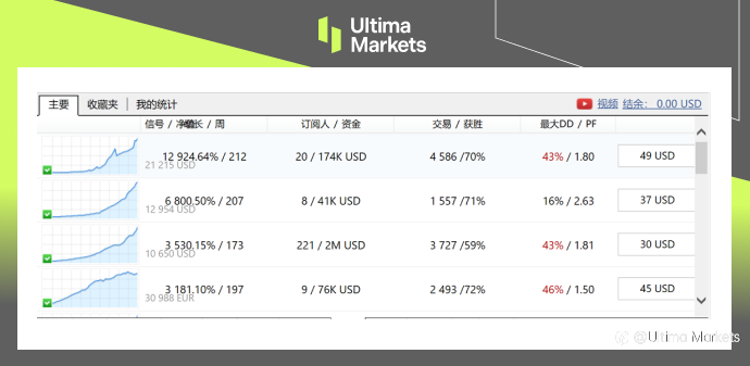 Ultima Markets：【交易课堂】邂逅MT4——MT4的基础介绍