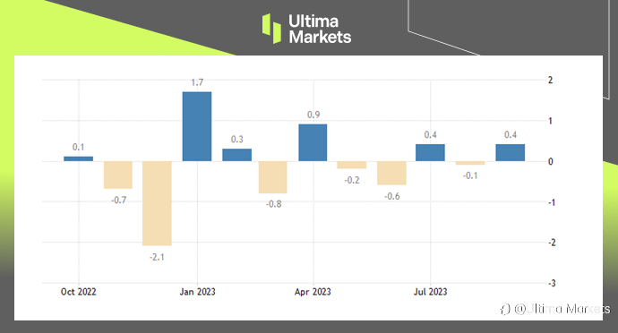Ultima Markets：【市场热点】美国零售及制造业，9月都缴出漂亮成绩单