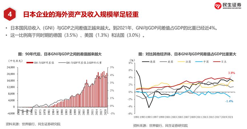 民生周君芝：失去的三十年中，日本做了什么？「宏观财政·加餐讲座1.2」