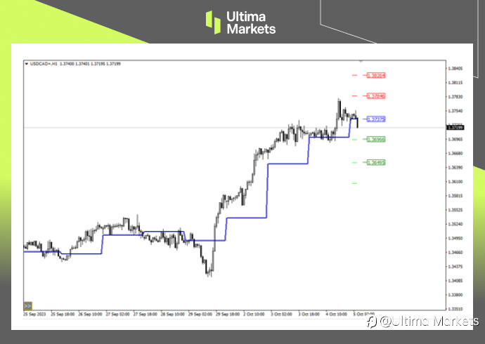 Ultima Markets：【行情分析】受油价拖累，加元贬值加剧