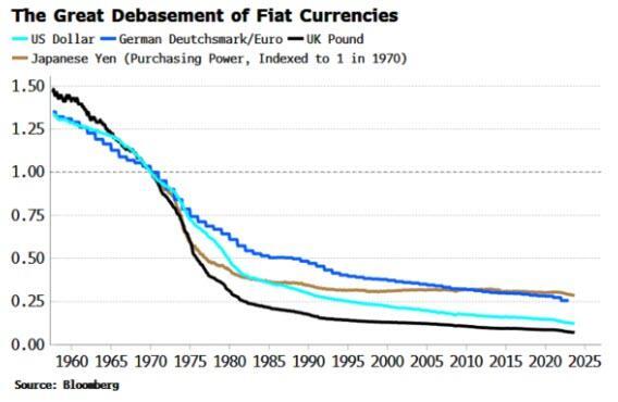 当美联储的独立性被削弱，美元趋势性贬值已是命定！
