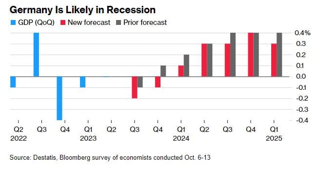 本周前瞻：两大重磅数据来袭！美国第三季度GDP增速预计4.3%