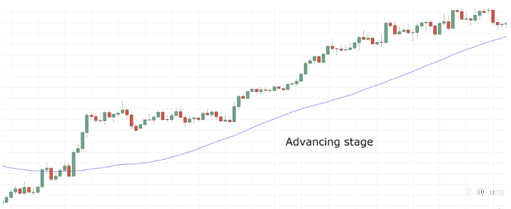 How to spot trend reversals like a pro? these points are very important