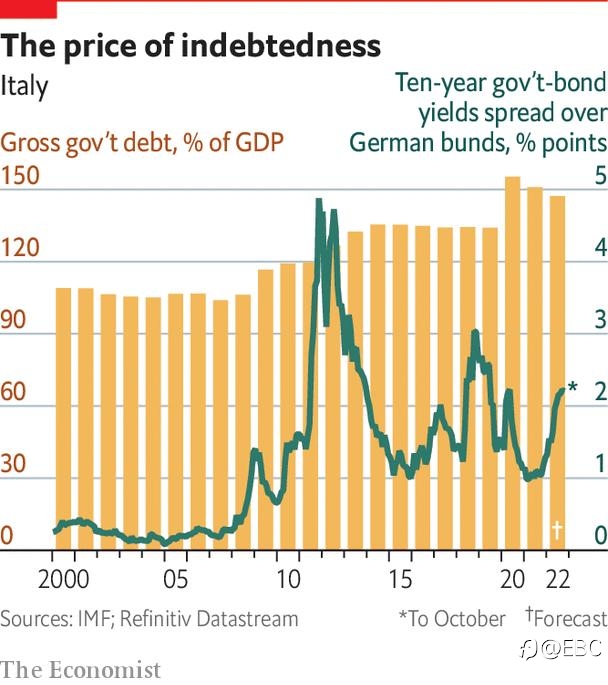 EBC研究院热点分析|德国意大利添堵 欧元又向美元看齐