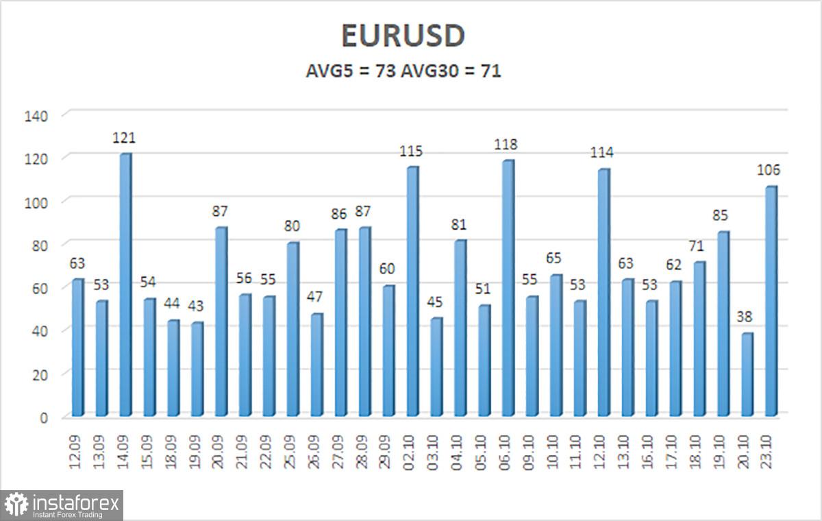 Ikhtisar EUR/USD. 24 Oktober. Euro melonjak sebelum rapat ECB
