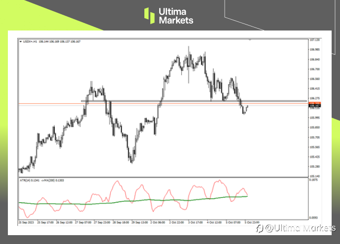 Ultima Markets：【行情分析】美元指数陷短期回调，是涨是落等待非农数据
