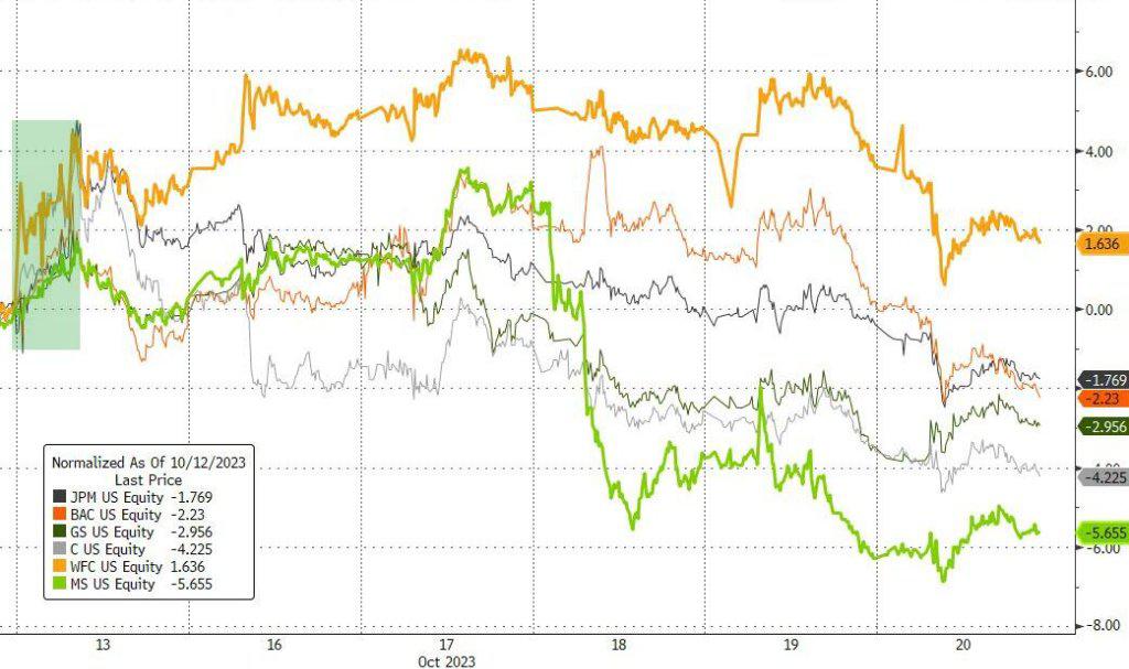 中东局势再度引爆市场！美股连跌，避险资产飞升，黄金一度冲上2000美元、携原油连涨两周