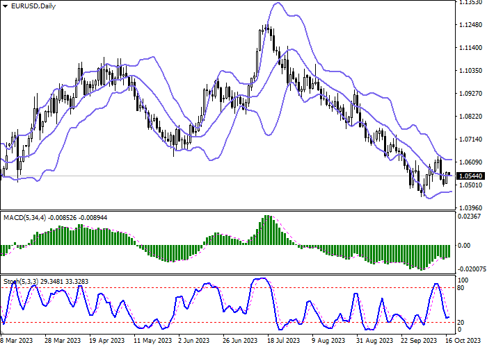 EUR/USD: THE INSTRUMENT IS CONSOLIDATING IN ANTICIPATION OF NEW DRIVERS