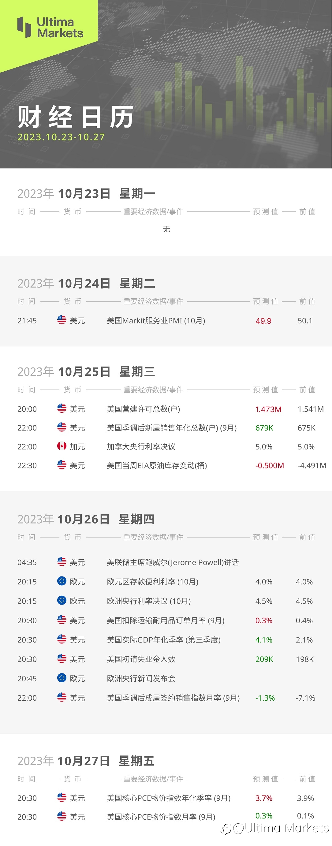 Ultima Markets：【本周财经日历】2023.10.23-10.27