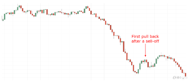 How to spot trend reversals like a pro? these points are very important