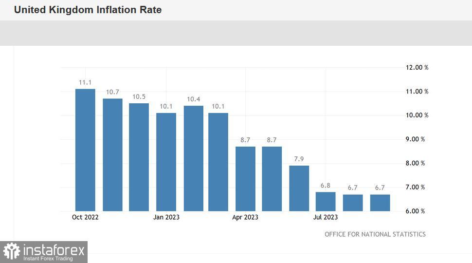 GBP/USD: Rilis Laporan Pertumbuhan Inflasi Inggris yang Tertunda