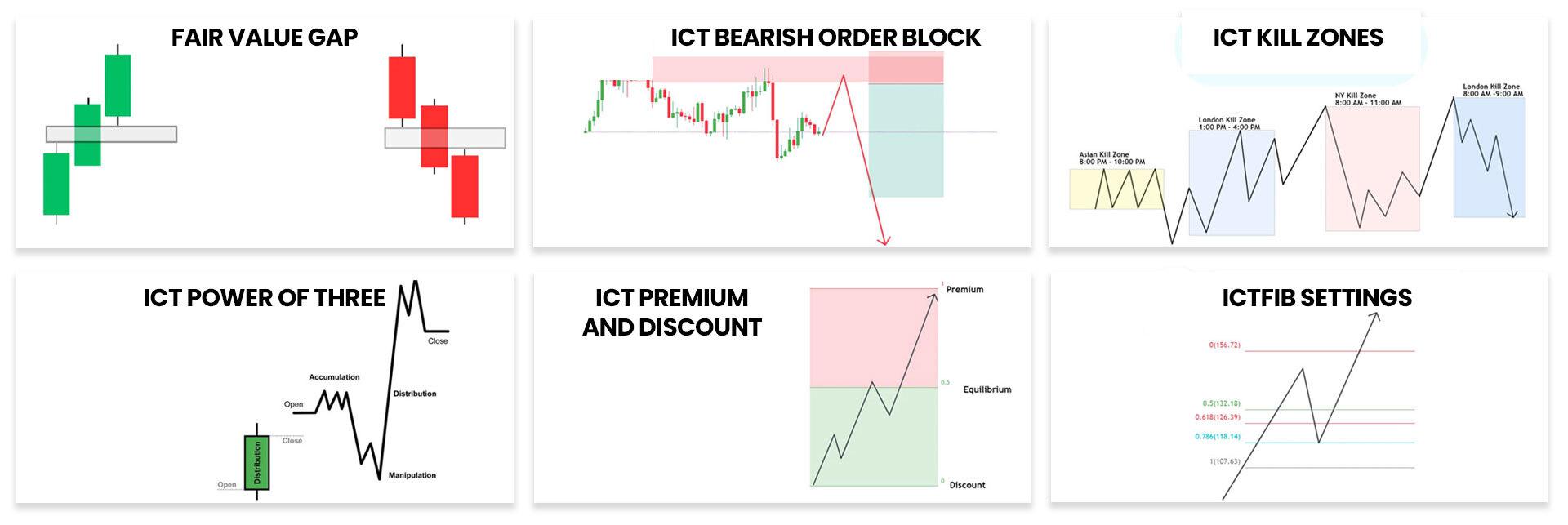 What is ICT Trading in Forex?