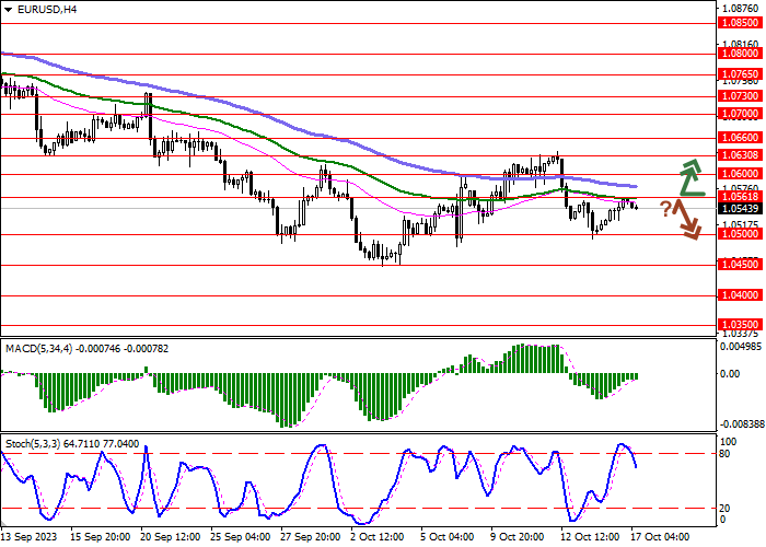 EUR/USD: THE INSTRUMENT IS CONSOLIDATING IN ANTICIPATION OF NEW DRIVERS