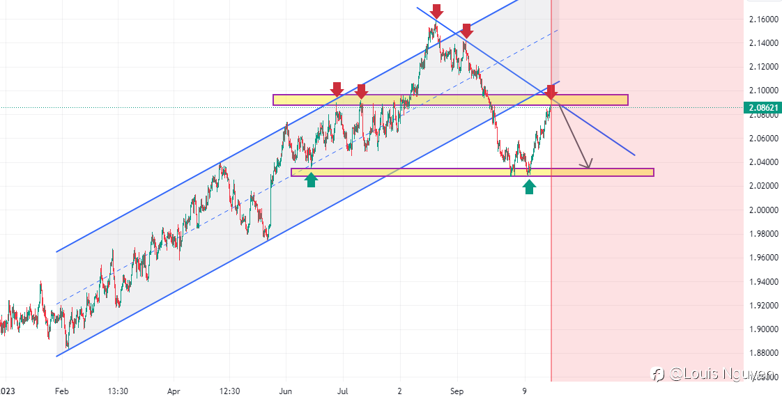 GBPNZD 21/10