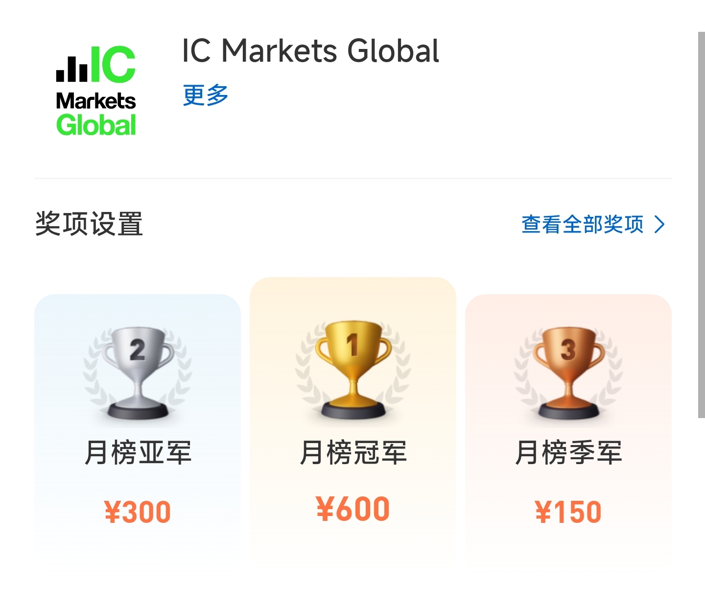 IC Markets Global 说大赛：交易马拉松，能赢者为谁？