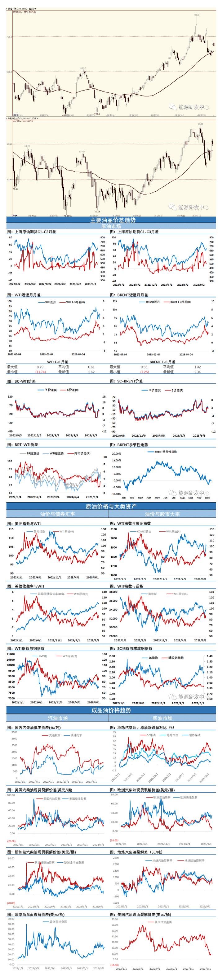 海通期货【原油日报】：市场情绪略有缓和，地缘因素推力暂时消退