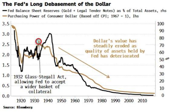 当美联储的独立性被削弱，美元趋势性贬值已是命定！