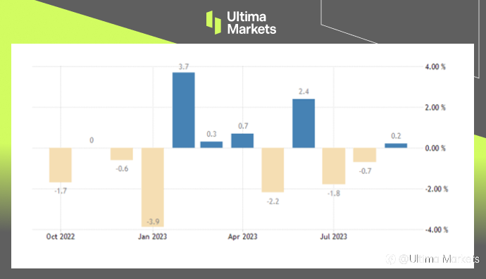 Ultima Markets：【市场热点】因货币政策预期日圆止跌，日零售工业生产数据好坏参半