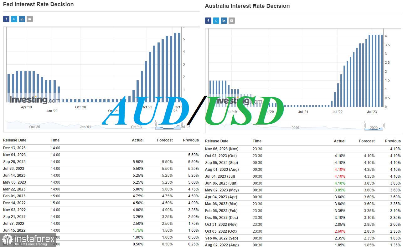 AUD/USD: Akankah koreksi berubah menjadi tren kenaikan yang stabil?