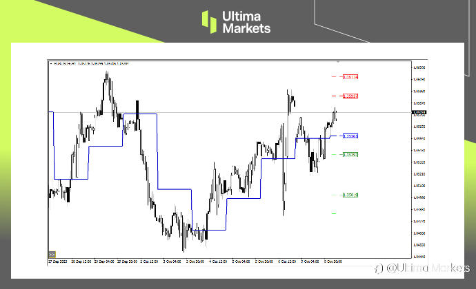 Ultima Markets：【行情分析】美债收益率上行，美元指数持续疲软