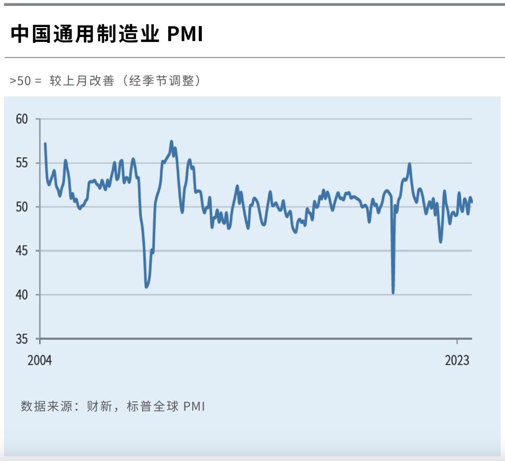 9月财新中国制造业PMI 50.6 服务业PMI 50.2
