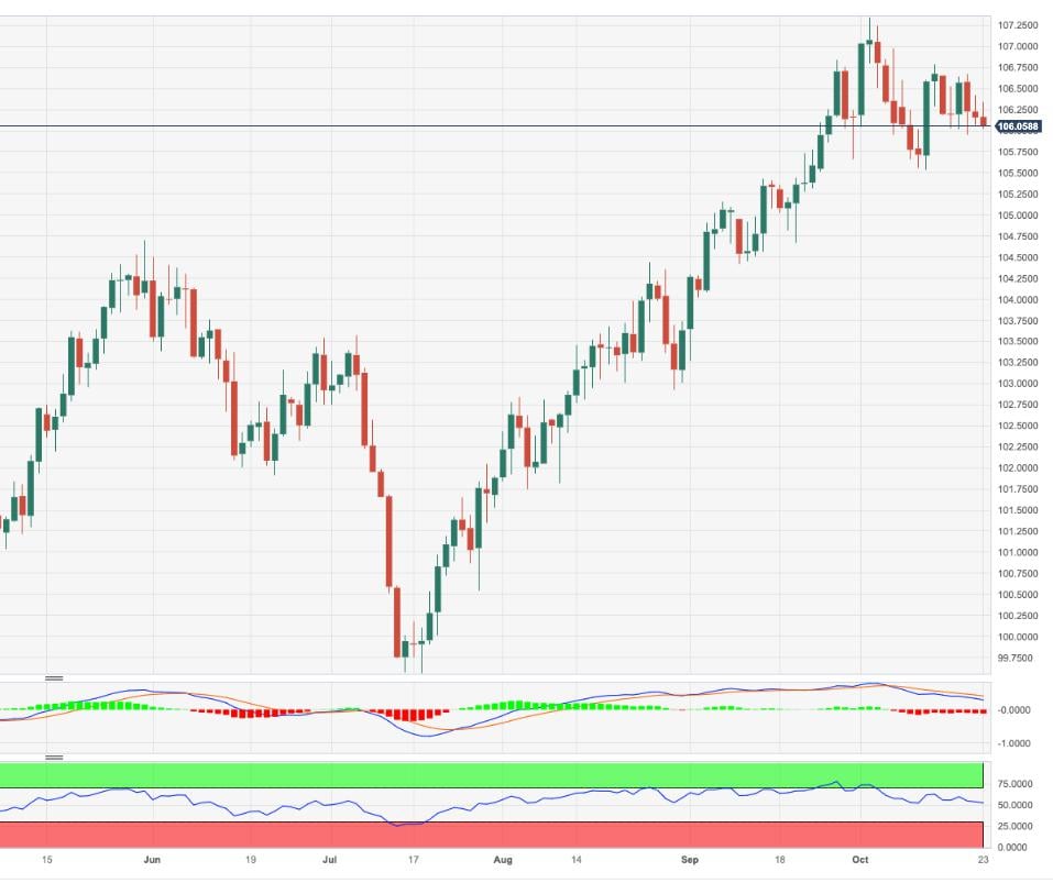 USD Index Price Analysis: No changes to the consolidative phase
