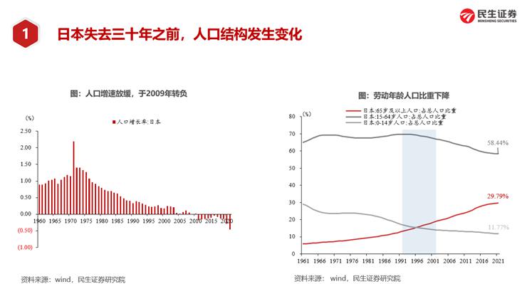 民生周君芝：失去的三十年中，日本做了什么？「宏观财政·加餐讲座1.2」