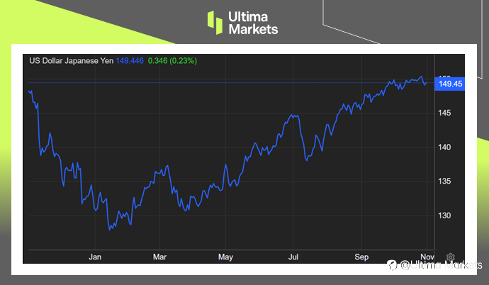 Ultima Markets：【市场热点】因货币政策预期日圆止跌，日零售工业生产数据好坏参半