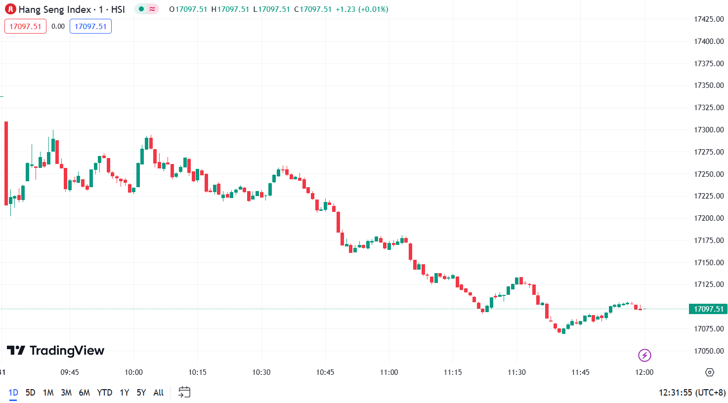 徳璞股评 | 美股三大指数涨超1%，特斯拉逆市跌近5%