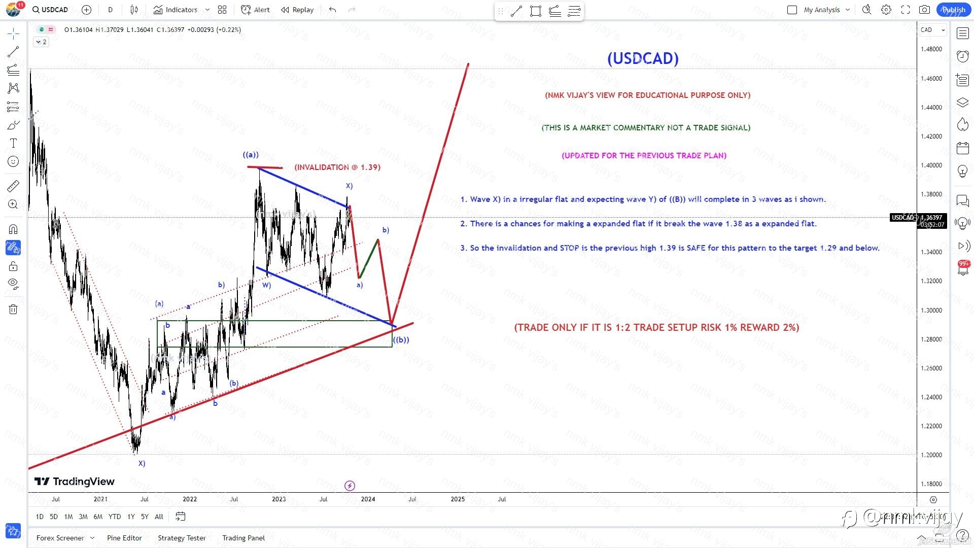 USDCAD: Invalidation is 1.39 for the Target 1.29