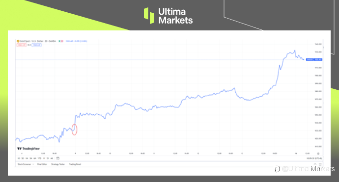 Ultima Markets：又见巴以冲突，全球金融市场这次该作何反应？