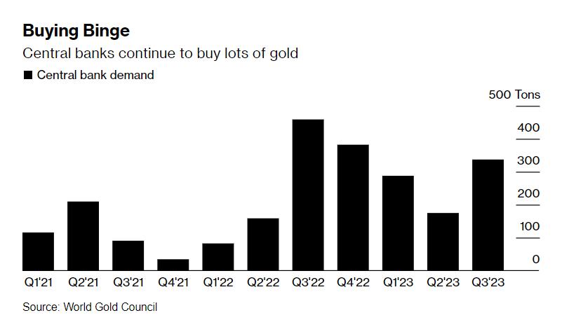 黄金 需求 购金 协会 全球 季度