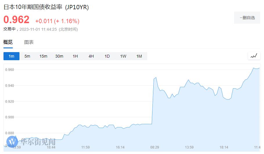 日元短线走高  日本财务省宣称将在必要时干预日元