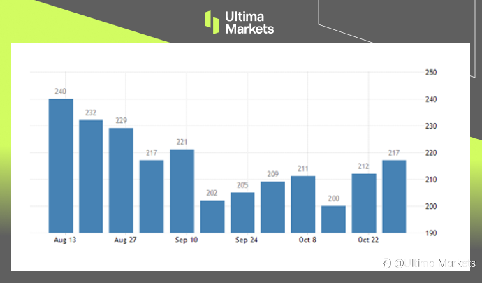 Ultima Markets：【市场热点】就业市场降温强化升息结束预期，美股全面上涨