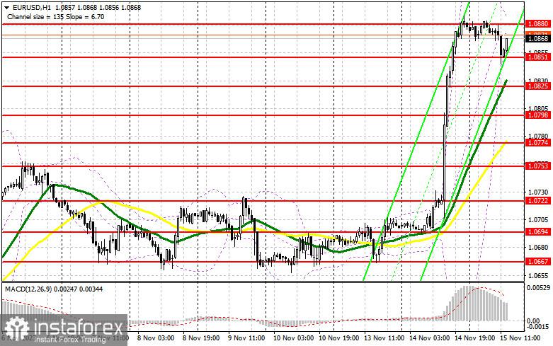 EUR/USD: Rencana Trading Untuk Sesi AS Pada 15 November (Analisis Transaksi Pagi). Euro Turun Sedikit Selama Perdagangan Eropa