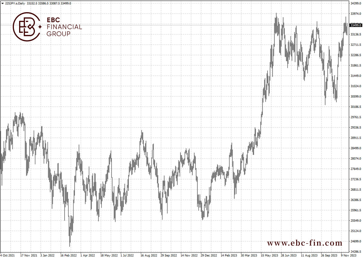EBC研究院热点分析|继续奏乐继续舞 日本股市能走多远？