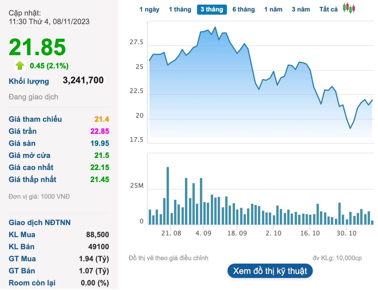 “Bắt đáy” hàng triệu cổ phiếu VCG, Dragon Capital trở thành cổ đông lớn tại Vinaconex