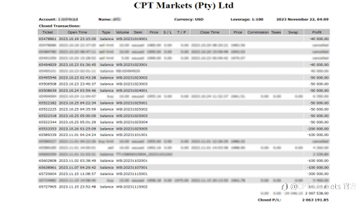 CPT Markets：枪炮一响，黄金万两！CPT Markets老客户一个月成就超百万美元盈利!