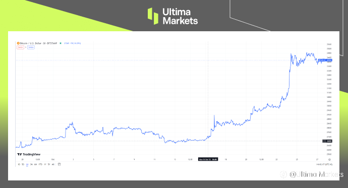 Ultima Markets: 加密货币的牛市终于要来了吗？