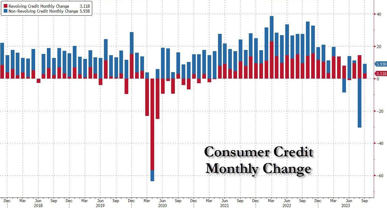 消费者借不动钱了，美国经济负增长只是时间问题？