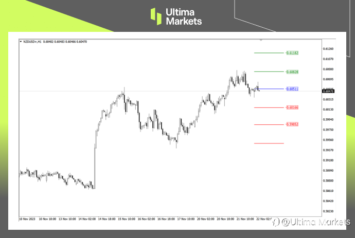 Ultima Markets：【行情分析】美元多头仍不死心，警惕纽元今日大幅回调