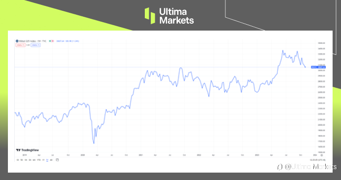 Ultima Markets：都说日本失去了三十年，今年日经指数为何屡创新高？