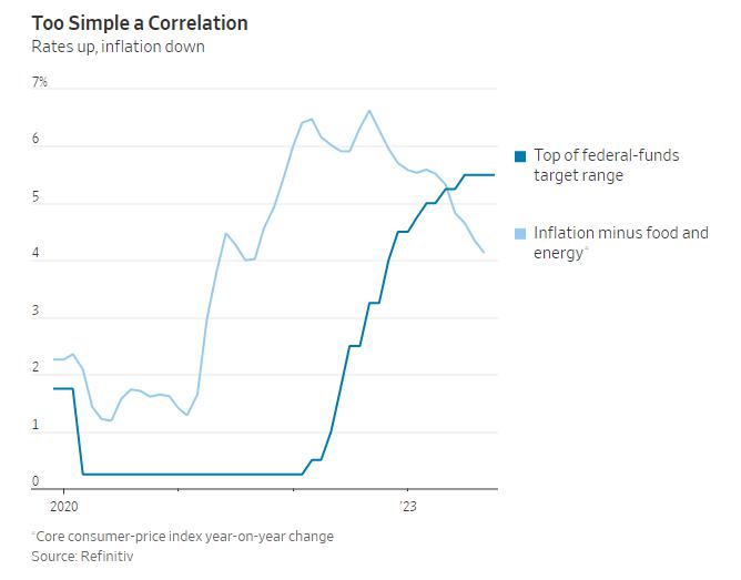 美联储加息对通胀降温毫无贡献！但高利率恐酿成严重后果？